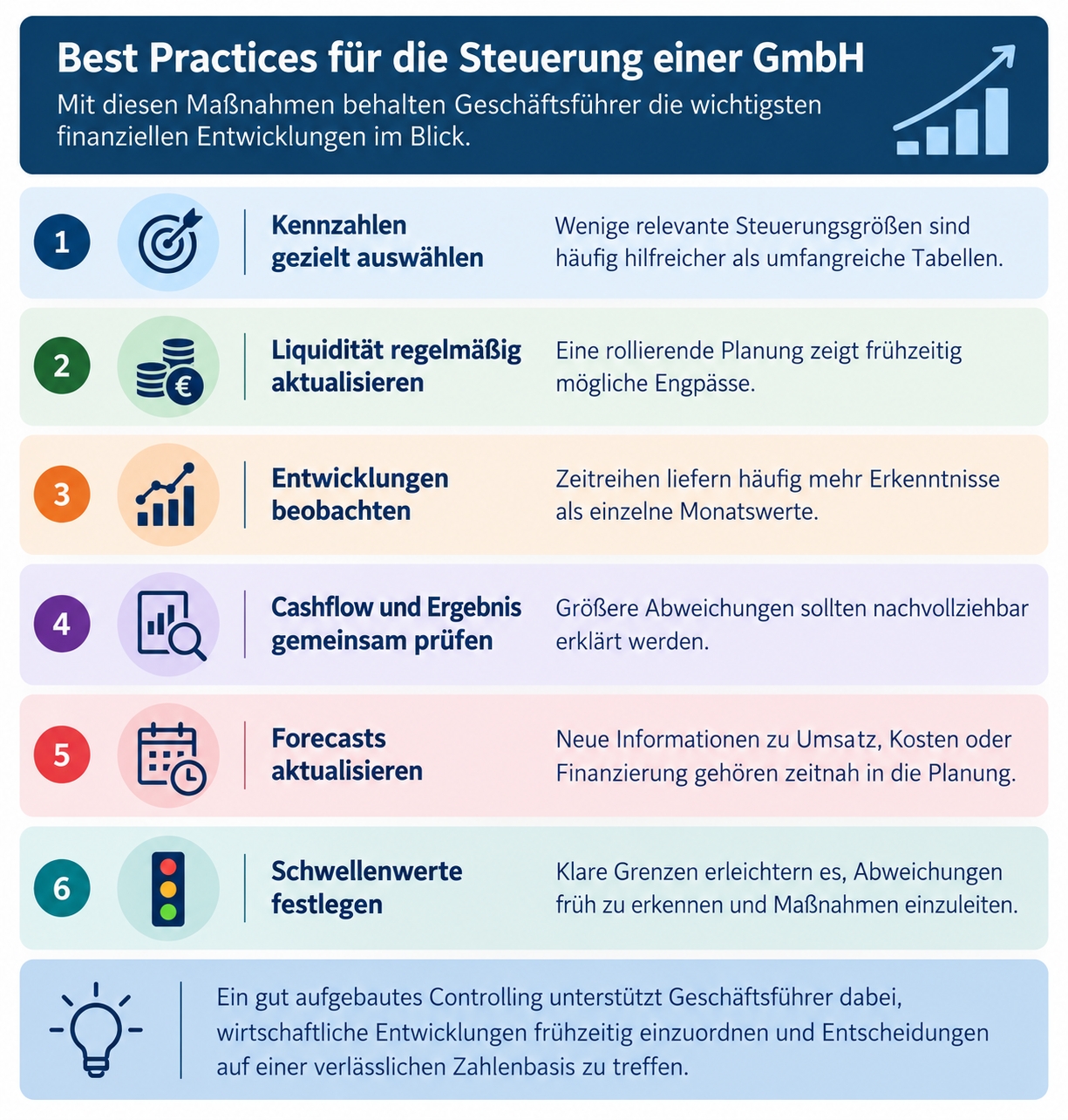 Übersichtliches Reporting