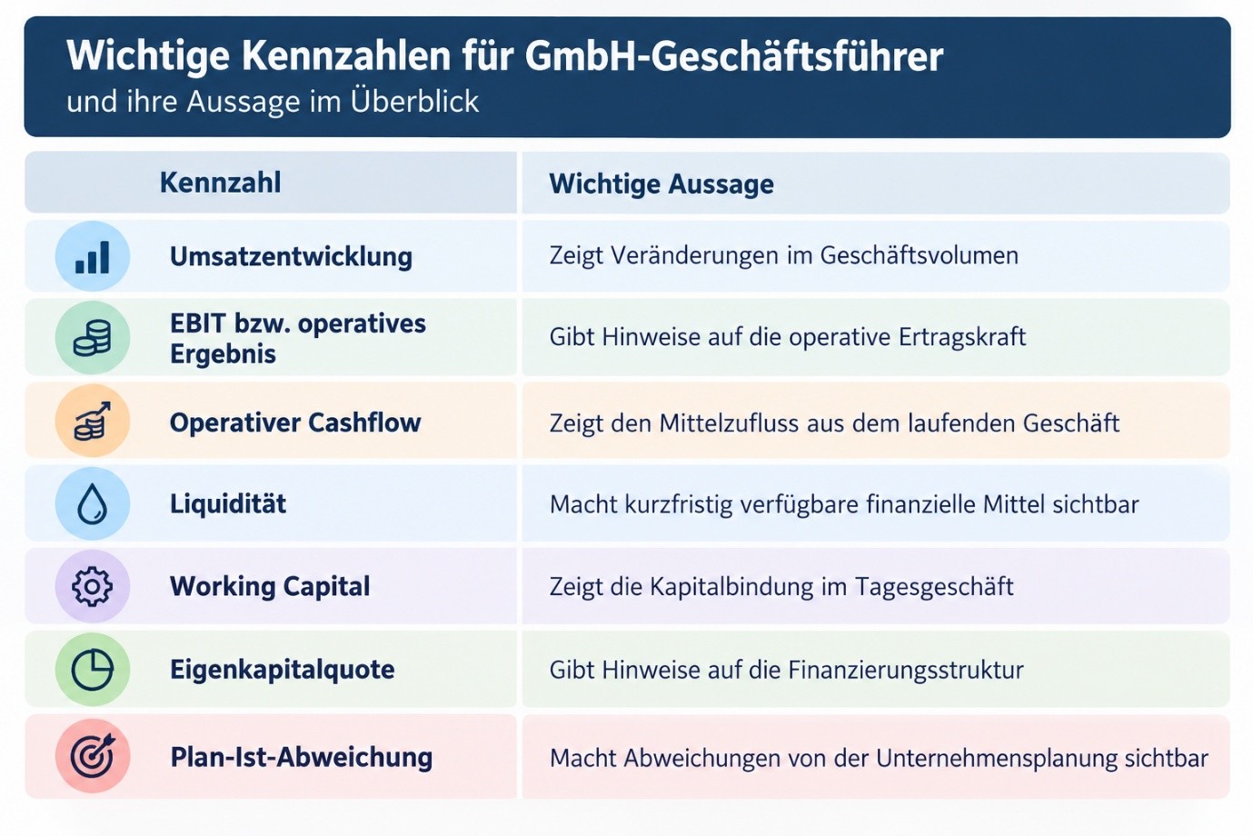 Grafik Kennzahlen