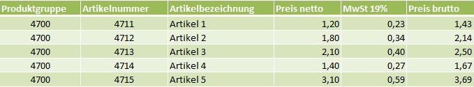 Dynamische Tabelle konvertiert