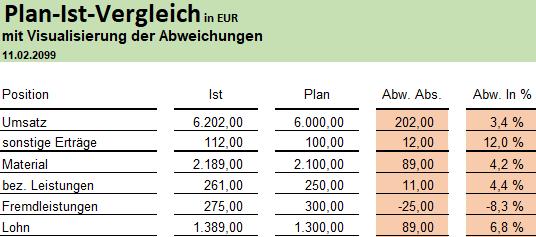 Excel-Tipp 150 Formeln formatieren