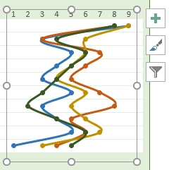 selektiertes Diagramm