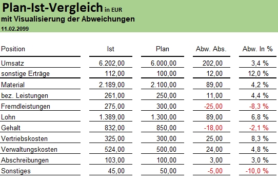 Neue Regel erstellen