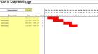 Gantt-Diagramm