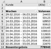 Gruppierungen in Pivot-Tabellen (zip-file)