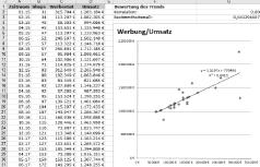 Prognosen erstellen und darstellen